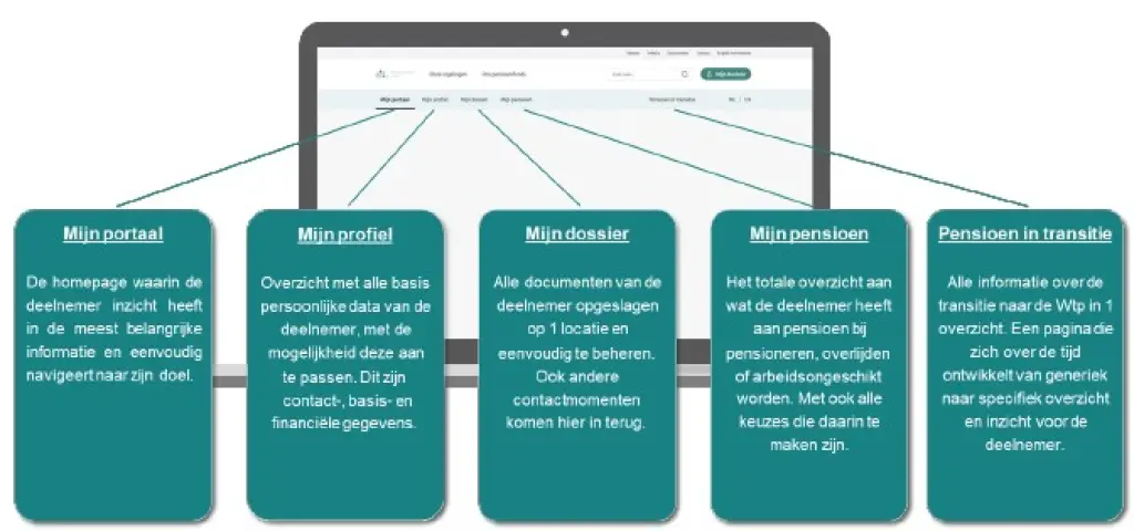 Ontdek de zorgverzekering van Aevitae